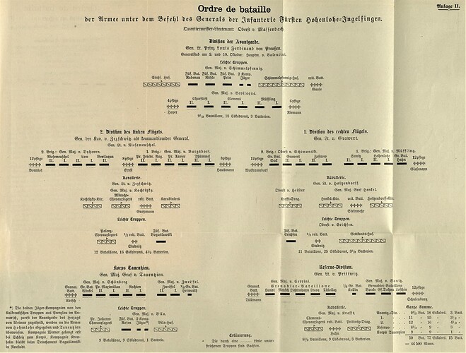 Lettow-Vorbeck O. Der Krieg von 1806 und 1807, Erster Band Jena und Auerstedt Anlage 2