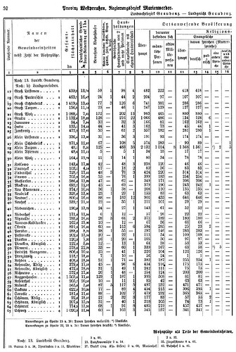 S_52 59. Rudnick in SO-102 Gemeindelexikon für die Provinzen Ost- und Westpreußen (Stand 1907)