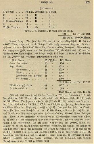 Lettow-Vorbeck O. Der Krieg von 1806 und 1807, Erster Band Jena und Auerstedt Anlage 6_3