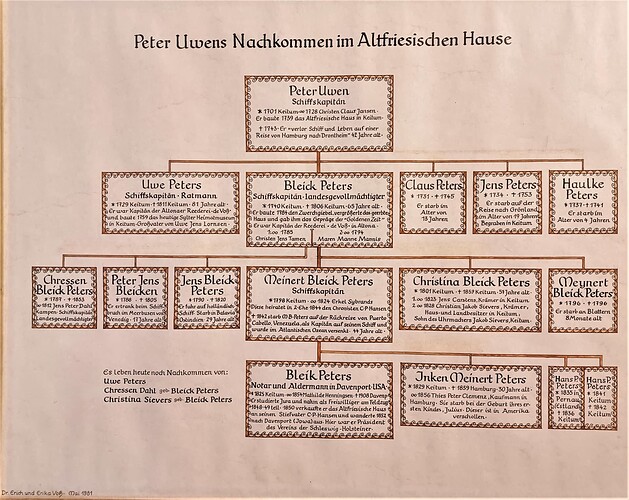 Peter Uwens Nachkommen im Altfriesischen Hause