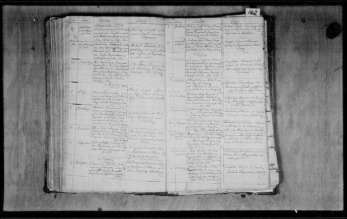 Grajewski Anton oo 20.4.1774 in Heilsberg Theresia Kuhn
