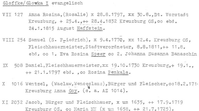 Gloffke Glowka I in ALU 1725