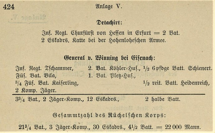 Lettow-Vorbeck O. Der Krieg von 1806 und 1807, Erster Band Jena und Auerstedt Anlage 5_2