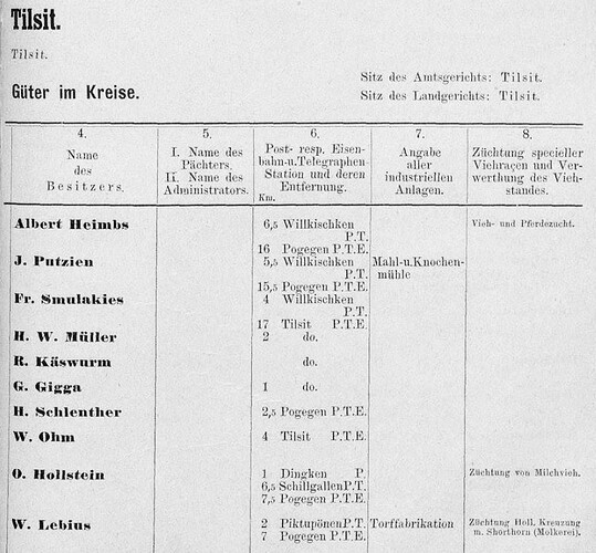 Ballgarden 2 Handbuch Grundbesitz Provinz Ostpreußen 1895