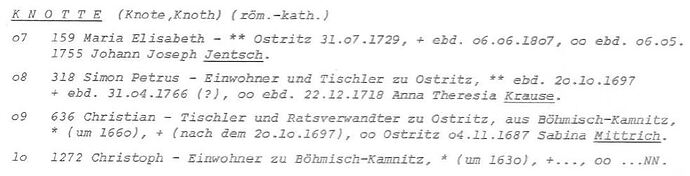 Knotte in ALU-Nr. 2159