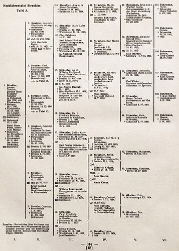 Ahnentafeln berühmter Deutsche Band 5 (1939-1943), S_314