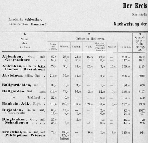 Ballgarden 1 in Handbuch Grundbesitz Provinz Ostpreußen 1895