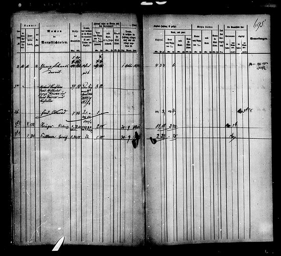 Grundleihenbücher Acta Bd. 28-31 1862, 1860, 1858 Aufnahme 28