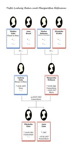 Tafel Ludwig Zahn und Margaretha Hofmann