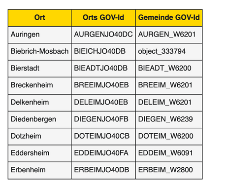 GStoll_Tabellen – GenWiki
