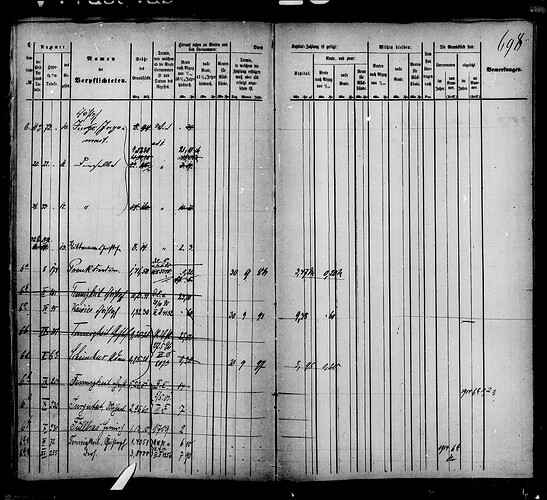 Grundleihenbücher Acta Bd. 28-31 1862, 1860, 1858 Aufnahme 32