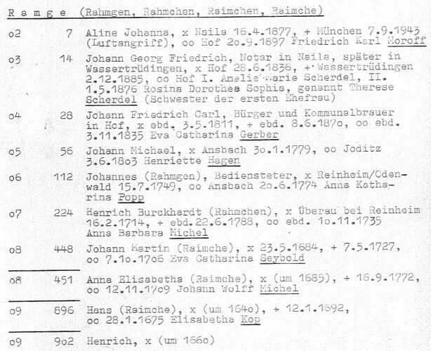Ramge Rahmgen Rahmchen Raimchen Raimche in ALU-Nr. 1452_53