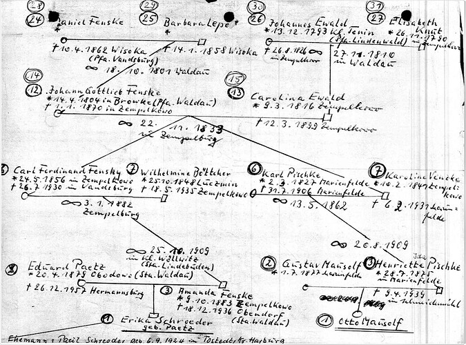 Johann Christian Mausolf, Mossin, Schlochau von Moslof, William_13
