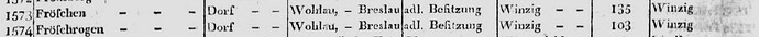 Fröschrogen 2 in Preußen - Ortsverzeichnis, Band 1, A-F, 1821