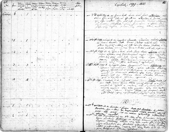 Kirchenbuch_1741-1833_Bild194-1