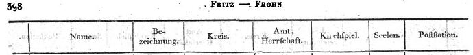 Fröschrogen 1 in Preußen - Ortsverzeichnis, Band 1, A-F, 1821