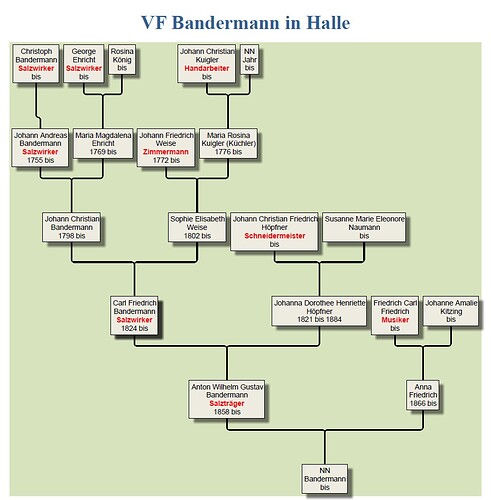 Vf Bandermann in HAL 2025