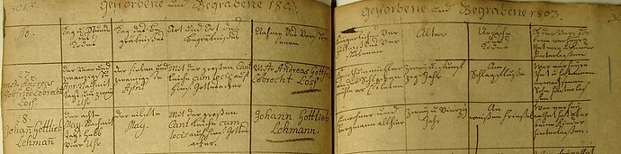 Tod 1803 Eisleben Nicolai Lohs (Vater)