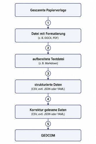grafik