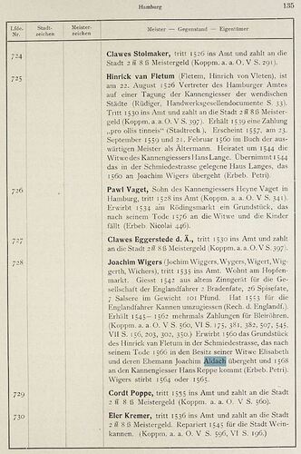 Aldach in Die deutschen Zinngießer und ihre Marken Band 3 Norddeutsche Zinngießer 1923, S. 135