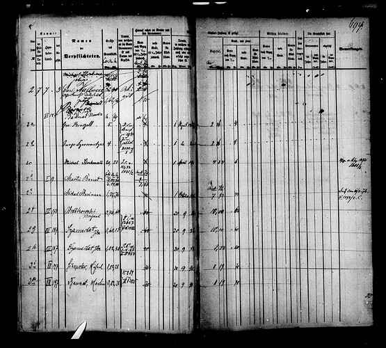 Grundleihenbücher Acta Bd. 28-31 1862, 1860, 1858 Aufnahme 27