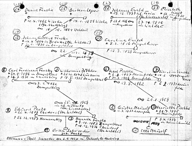 Johann Christian Mausolf, Mossin, Schlochau von Moslof, William_12