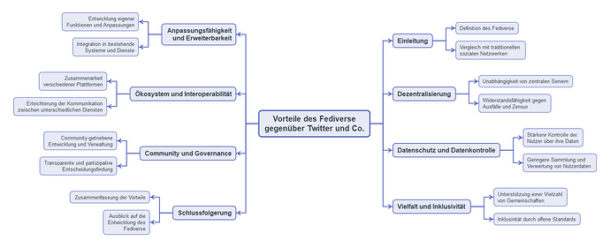 Fediverse Vorteile