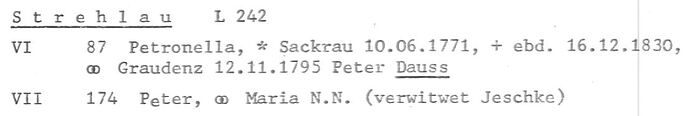 Strehlau in ALU-Nr. 1170