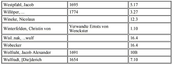 Personenregister S_173