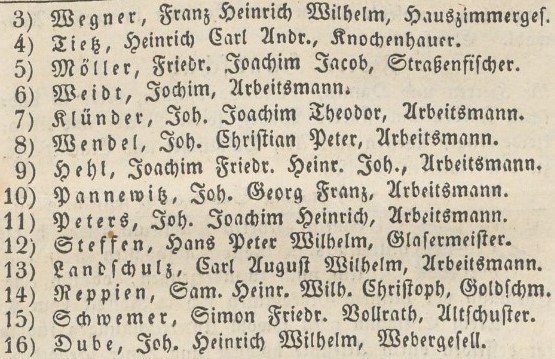 Verzeichniß Bürgerrecht v. April 2 1847