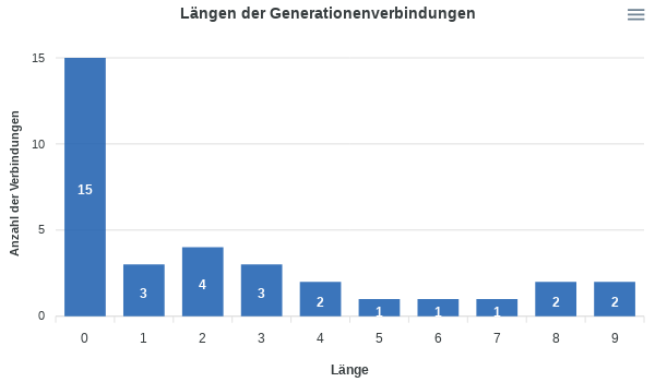 grafik