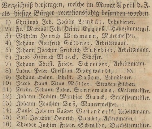 Verzeichniß Bürgerrecht v. April 1845