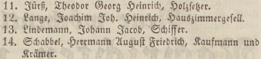 Verzeichniß Bürgerrecht v. April 2 1846