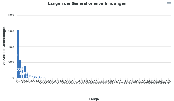 grafik